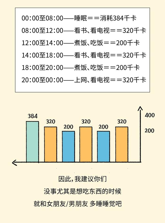 用女朋友减肥的100种方法！