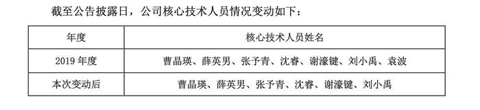 一季度营收净利双降的石头科技 遭遇核心技术人员的离职