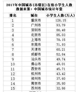 深圳告急！今年，6万孩子或将无学可上