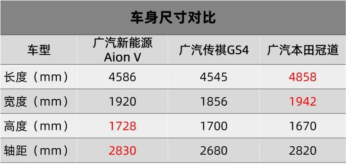 智能科技先走一大步，广汽新能源Aion V【快车体验313】