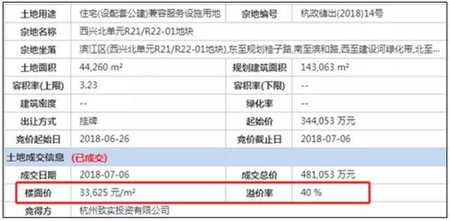 下半年，绿城的“鸭梨”有点大