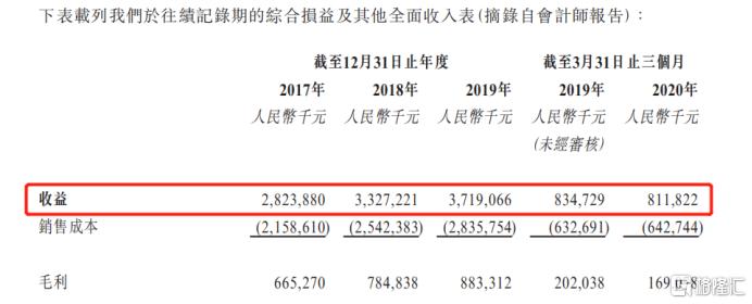 出口家具制造商汇森家居国际赴港IPO，三度递表疫情成“拦路虎”?