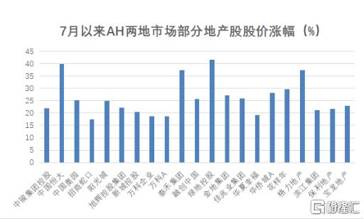 上半年销售数据好于预期，正荣地产(06158.HK)有望迎来估值重塑