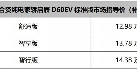 启辰D60 EV新车型上市 售12.98万元起