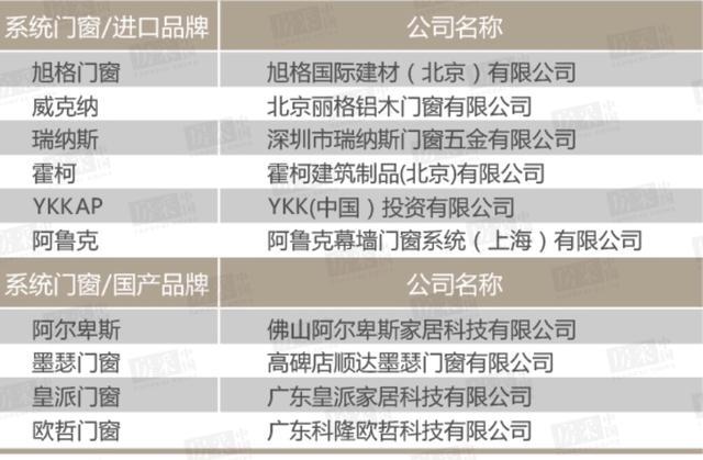 双百互评|2019~2020年中国房地产百强房企优选供应商候选名单公布