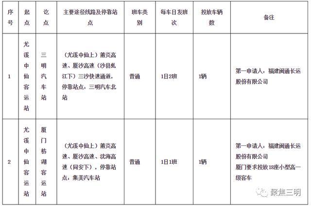 好消息！三明拟新增两条客运班线，途经线路和停靠站点公布