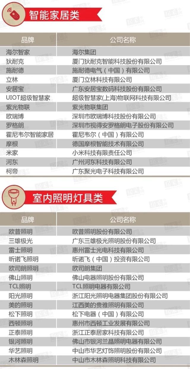双百互评|2019~2020年中国房地产百强房企优选供应商候选名单公布