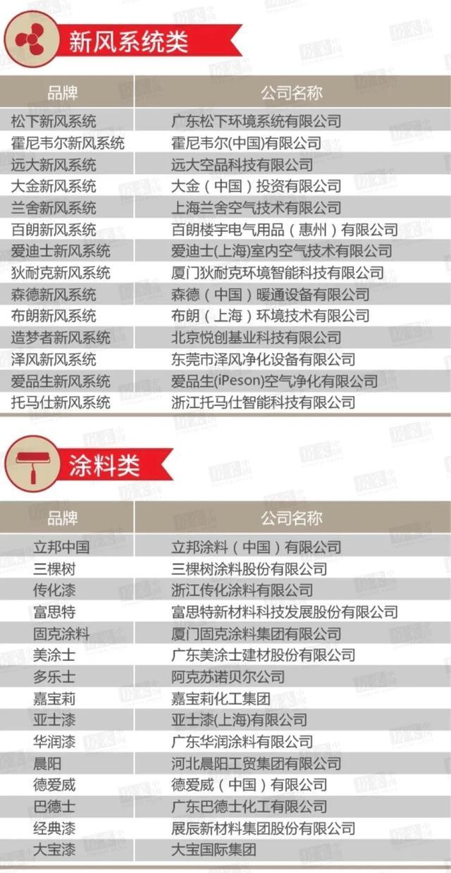 双百互评|2019~2020年中国房地产百强房企优选供应商候选名单公布