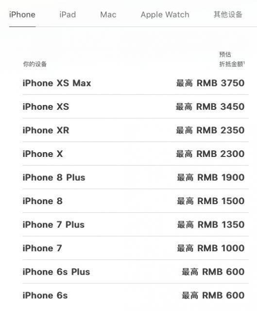 二手iPhone大幅贬值；索尼公布FE 12-24mm F2.8 GM镜头