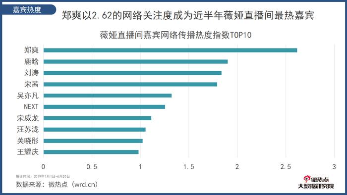 邀明星 上综艺 办感恩节 薇娅花样百出夺“C位”