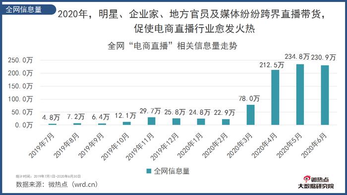 邀明星 上综艺 办感恩节 薇娅花样百出夺“C位”