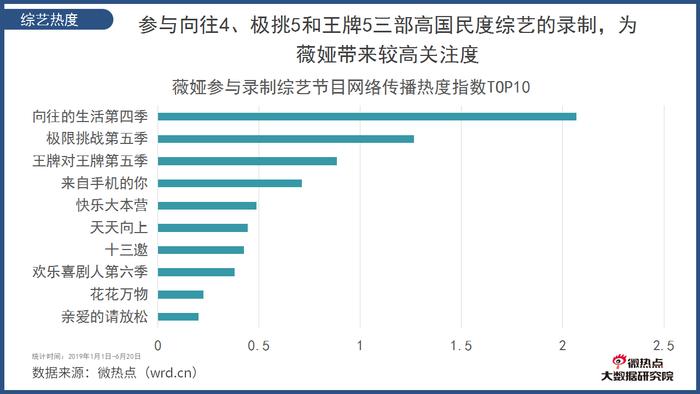 邀明星 上综艺 办感恩节 薇娅花样百出夺“C位”