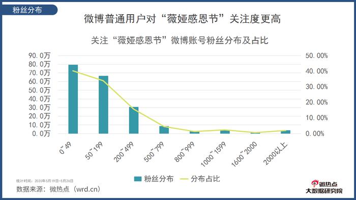 邀明星 上综艺 办感恩节 薇娅花样百出夺“C位”