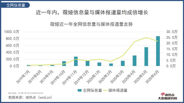 邀明星 上综艺 办感恩节 薇娅花样百出夺“C位”