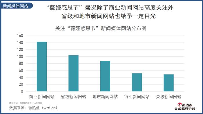 邀明星 上综艺 办感恩节 薇娅花样百出夺“C位”