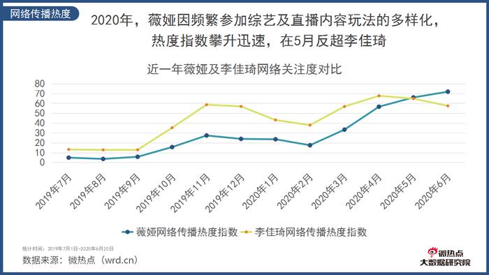 邀明星 上综艺 办感恩节 薇娅花样百出夺“C位”