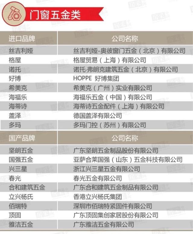 双百互评|2019~2020年中国房地产百强房企优选供应商候选名单公布