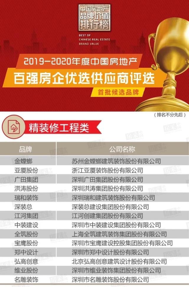 双百互评|2019~2020年中国房地产百强房企优选供应商候选名单公布