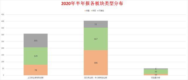 注意！半年报预告披露开始了，中报业绩哪家强