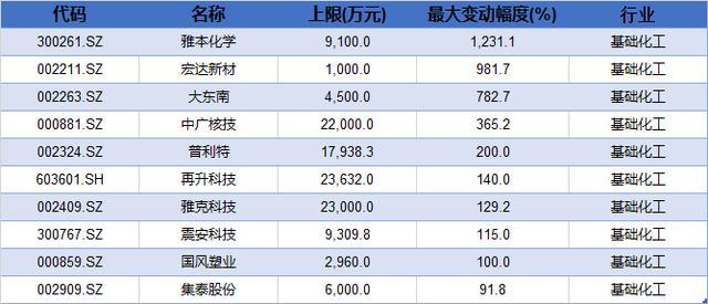 注意！半年报预告披露开始了，中报业绩哪家强