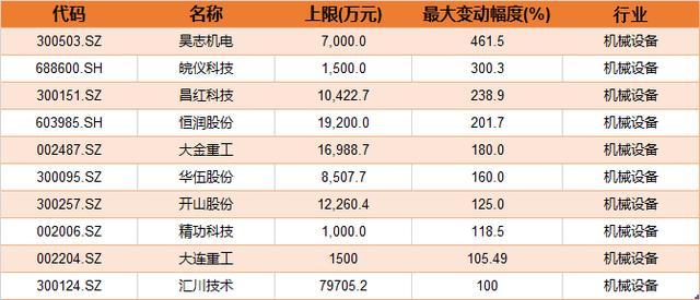 注意！半年报预告披露开始了，中报业绩哪家强