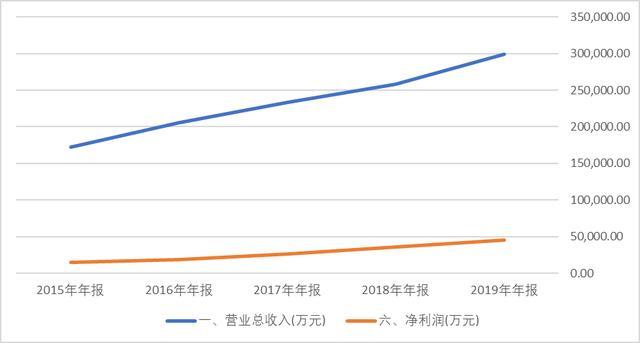 告急！疫苗玻璃瓶短缺危机