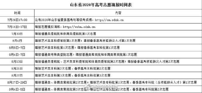 山东高考成绩将于7月26日17时公布