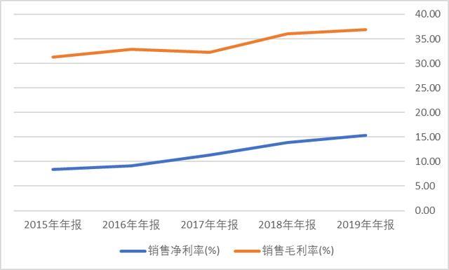 告急！疫苗玻璃瓶短缺危机