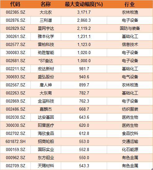 注意！半年报预告披露开始了，中报业绩哪家强