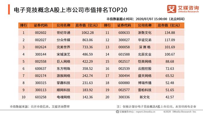 电子竞技行业年中观察：疫情之下"云上破局"，产业将迎全民化格局