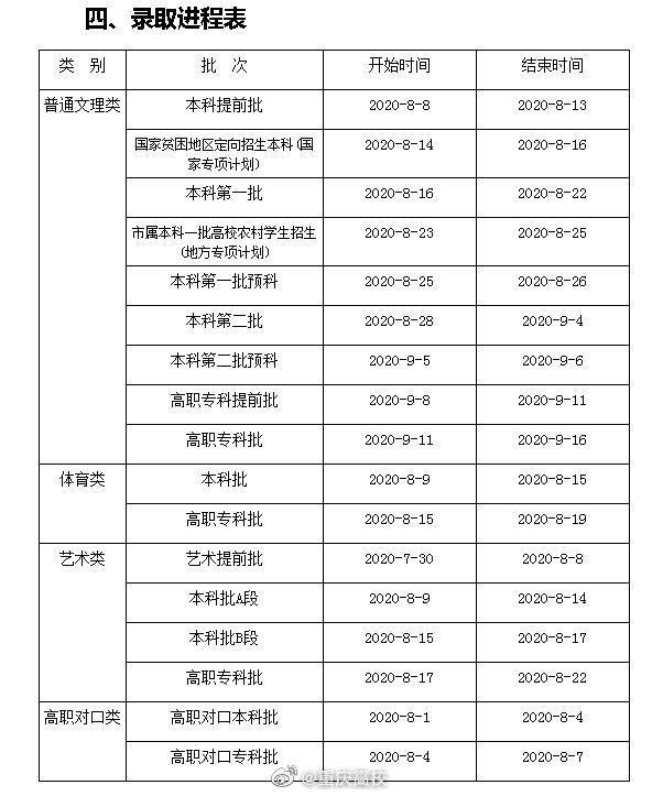 2020重庆高考成绩7月24日公布……