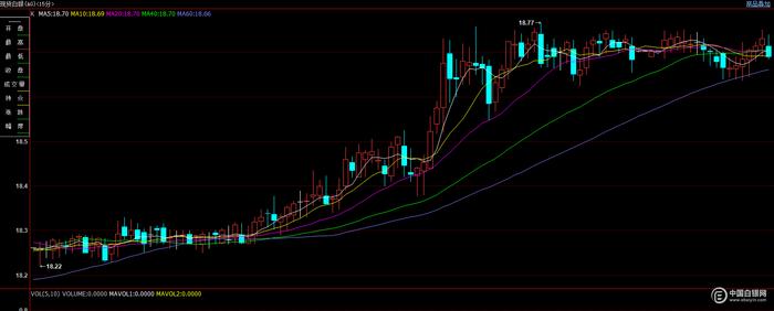 上海华通铂银：全球疫情及国际局势影响下银价突破18.70美元关口