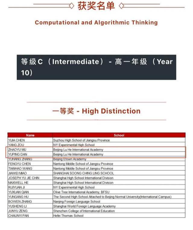 北京潞河国际教育学园在信息数学竞赛中获中国区前四名