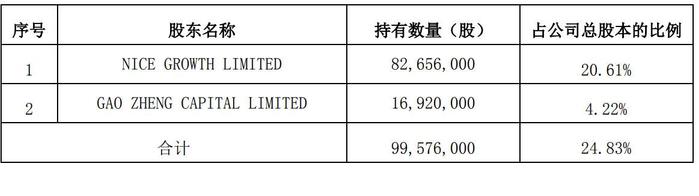 三只松鼠上半年获5658万政府补助 股东IDG拟进行大幅减持