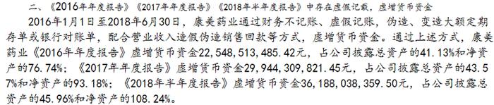 财务造假累计近900亿！曾经的千亿医药白马股实控人，被“抓了”