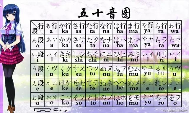 日语零基础：一年如何过N1（JLPT秘籍大解密哟