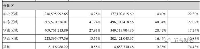 百润股份上半年净利预增50%，中金公司认为已步入新一轮成长期！