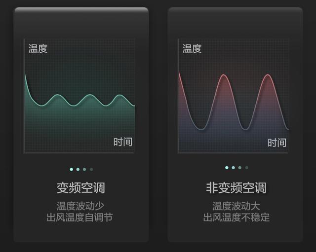 果然是价格杀手，格兰仕1.5匹空调2199元，还是一级能耗