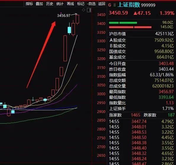 社保基金要套现，国家大基金密集减持，释放什么信号