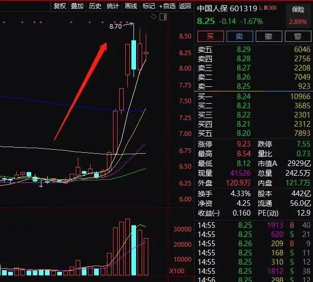 社保基金要套现，国家大基金密集减持，释放什么信号