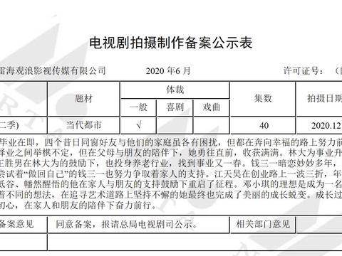 《少年派2》确认开拍，林妙妙和钱三一的爱情故事真的要来了