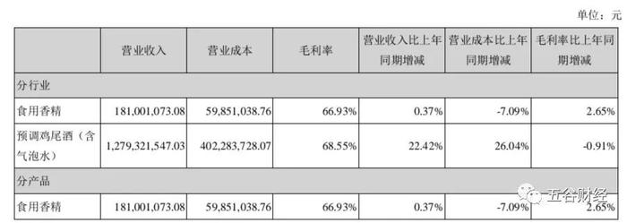 百润股份上半年净利预增50%，中金公司认为已步入新一轮成长期！