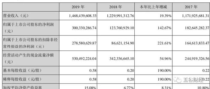 百润股份上半年净利预增50%，中金公司认为已步入新一轮成长期！