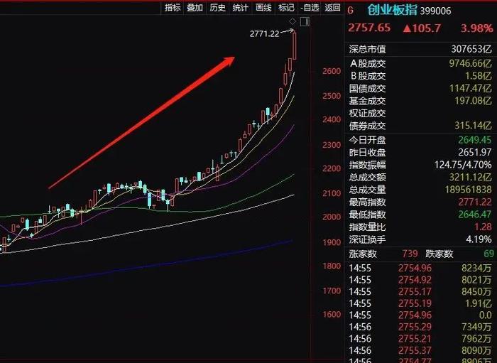 社保基金要套现，国家大基金密集减持，释放什么信号