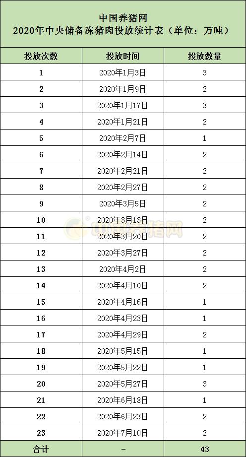 急跌1元？官方出手调控猪价，业内称还有上涨空间？