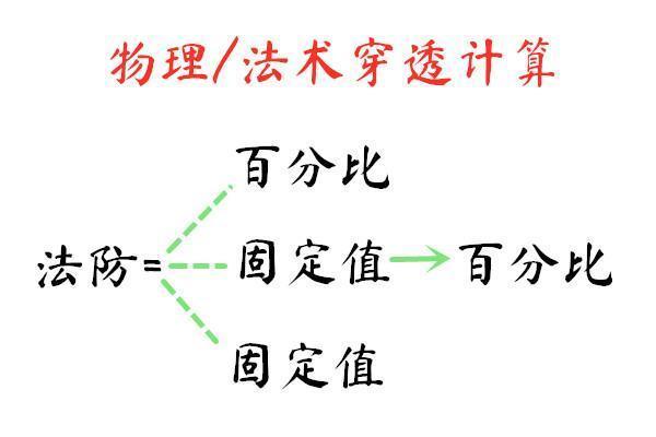 王者荣耀：日暮之流和虚无法杖界限解析，该买哪个从此不再纠结