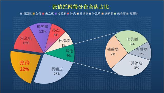 女排第二轮集训开启，传闻山东女排张倩将会接替颜妮