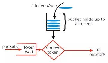 百分点大数据技术团队：大规模文件存储OSS技术与实践