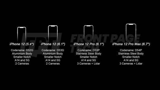 苹果也开始玩“机海战术”iPhone12对比华为Mate40，你会咋选？