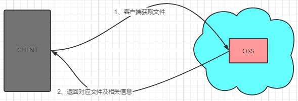 百分点大数据技术团队：大规模文件存储OSS技术与实践